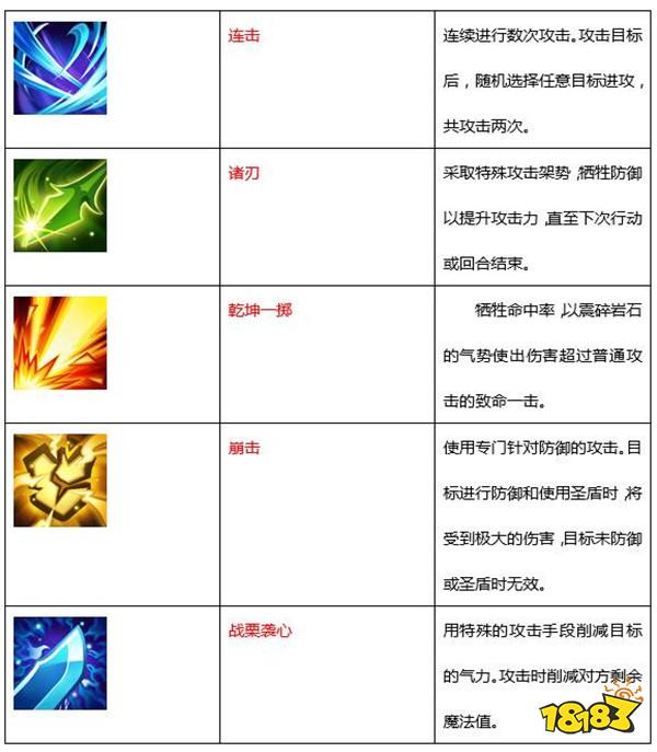 魔力宝贝手机版职业介绍之战斧斗士