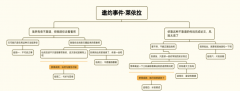 玩家如果懒得通关的话可以按照上龙之谷私服面的图片走就可以选出下面这些六